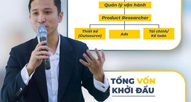 Giải Pháp Zecom AutoAgents – Tự Động Hóa Cho Mô Hình POD